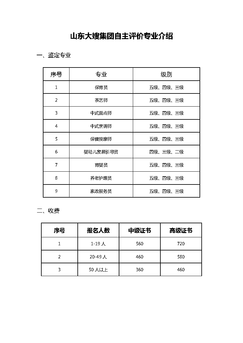 山东大嫂自主评价专业及证书_Page1.png