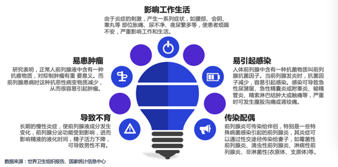 前列腺康复照片